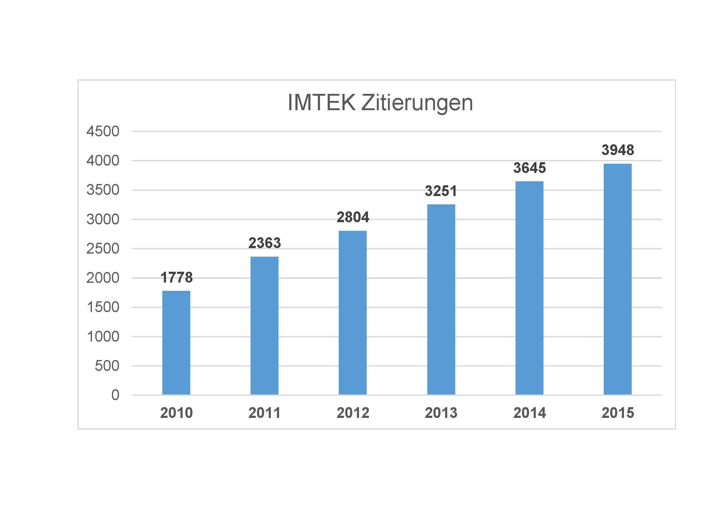 IMTEK_Publikationen_2015