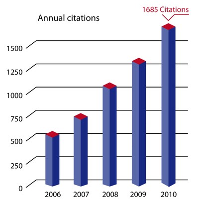 Annual Citations 2006-2010