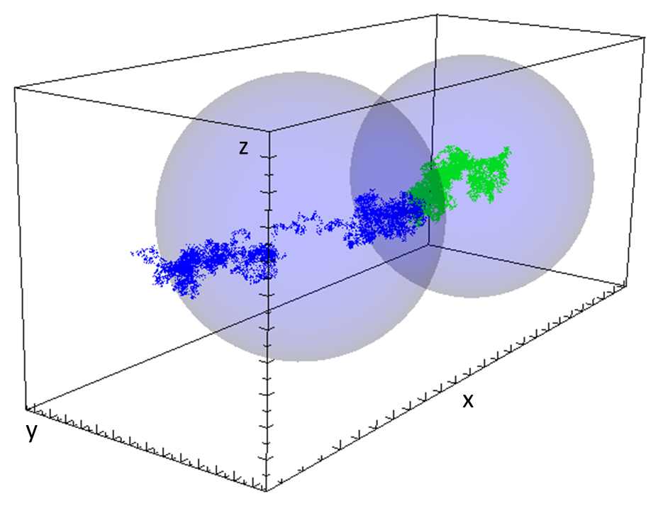 Bead trajectories