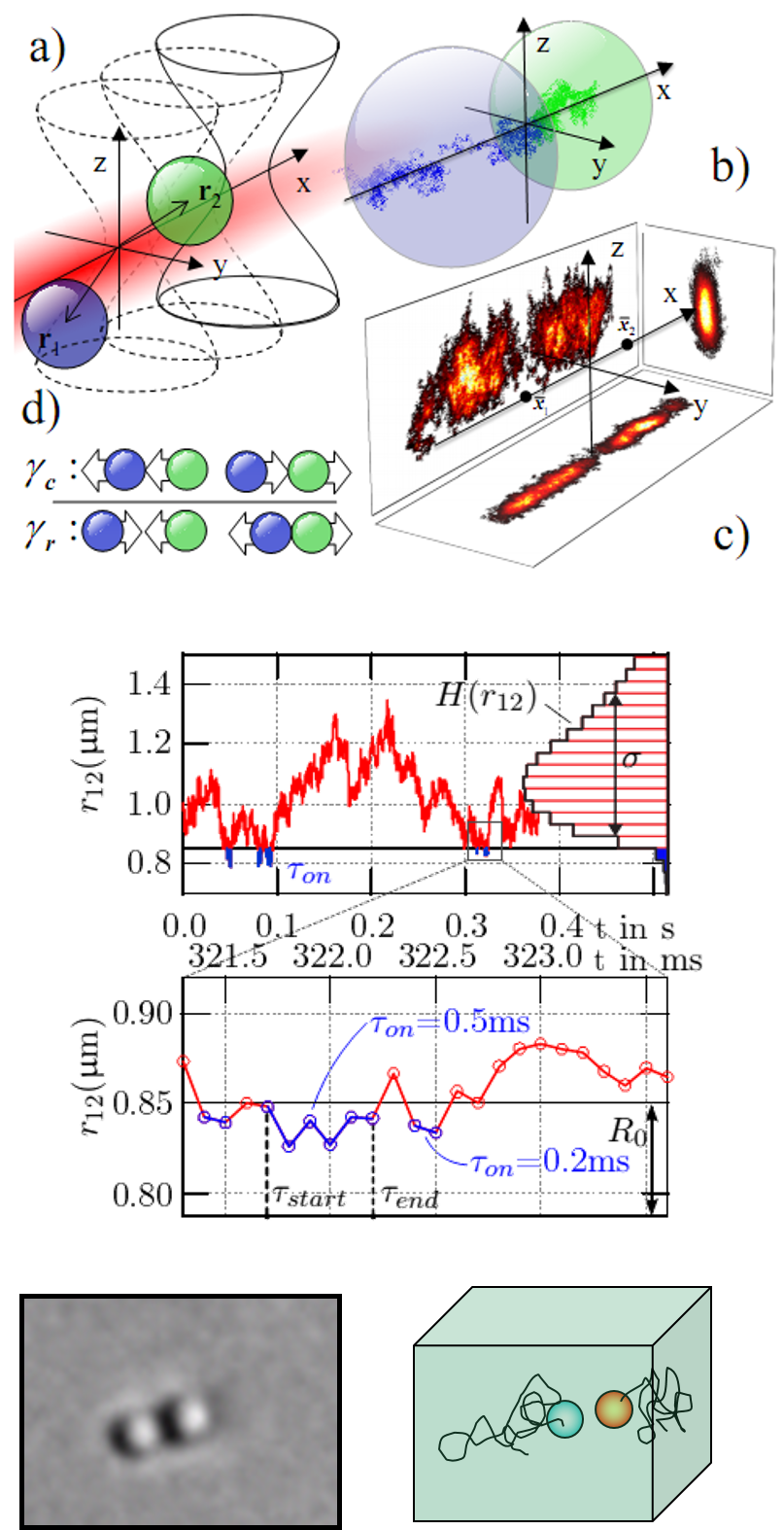 DynamicParticleInteraction.png