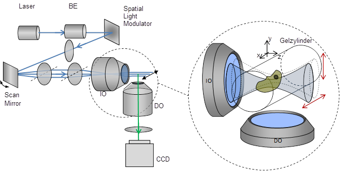 MISERB Setup Sketch