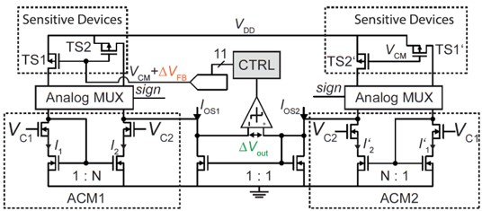 clsoed-loop readout circuit