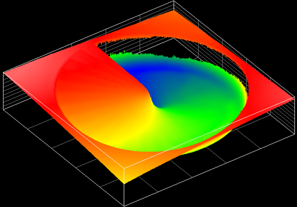 Spiral phase plate