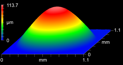 Tunable aspheric optics