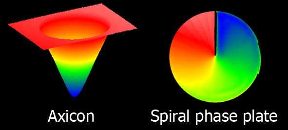 Axikon Array