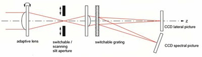 Strahlengang Blende