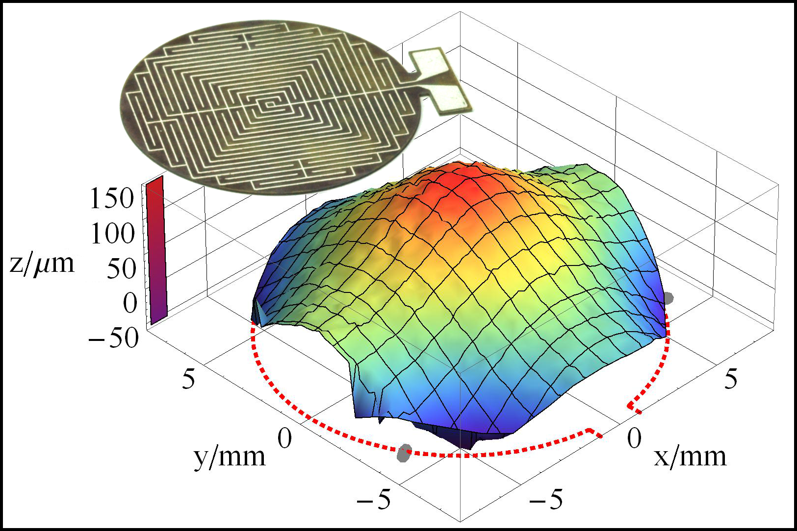 In-plane polarized piezo