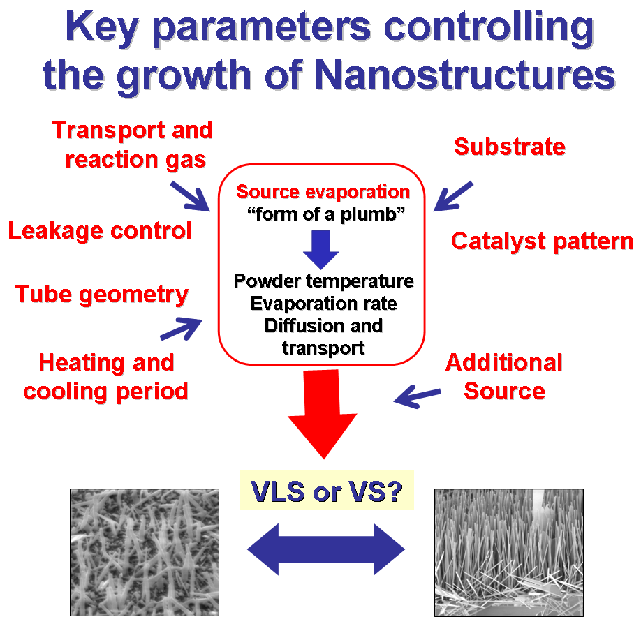 menzel_key parameters.png