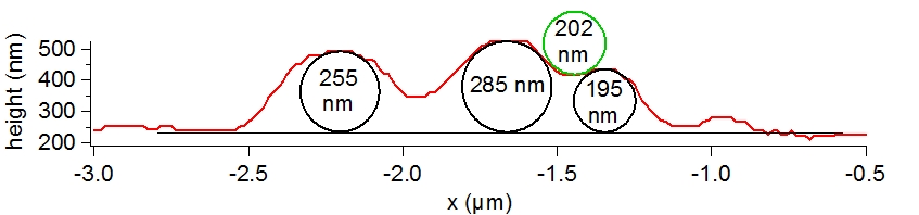 heightProfile