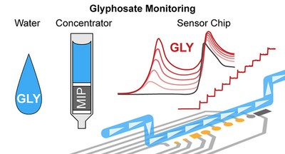 Glyphosate_Weltin_IMTEK-EMES.jpg