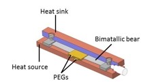 Development of a pyroelectric micro heat engine for energy harvesting